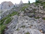 Passo di Costalunga / Karerpass - Cima Latemar / Latemarspitze